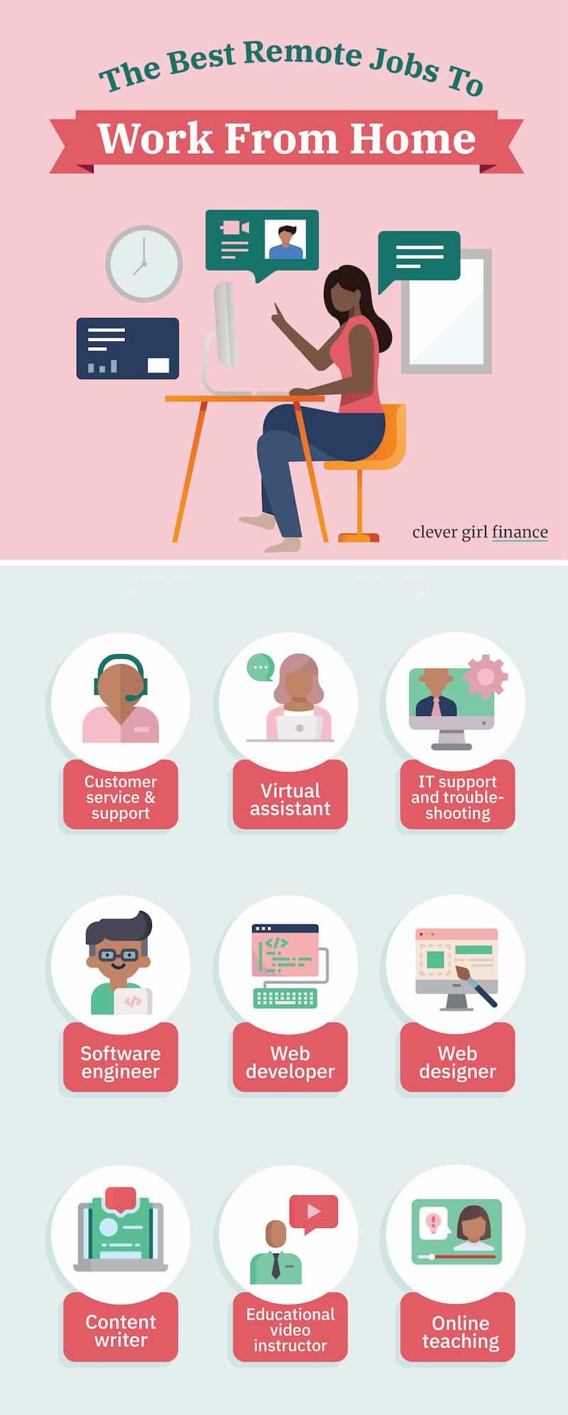 The best remote jobs that pay well